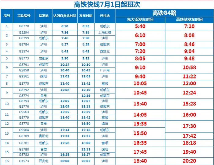 ↑高铁G4路发班时间变动图