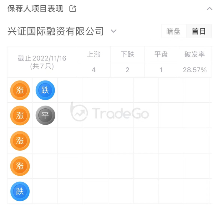 来源：LiveReport大数据