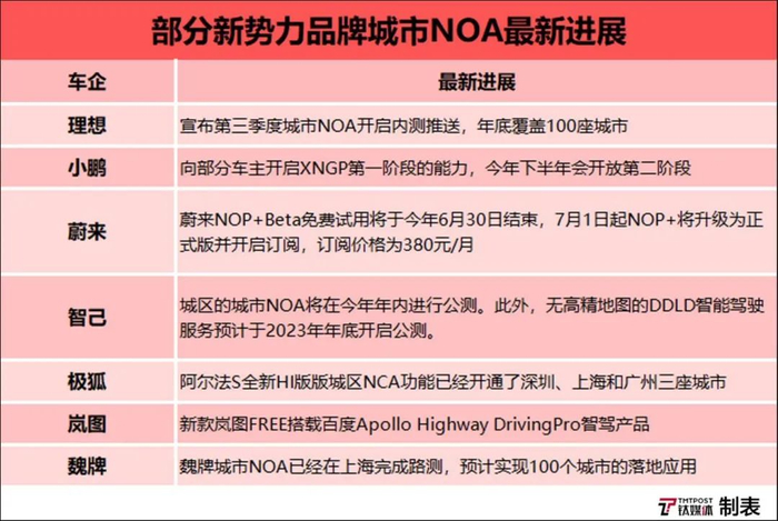 数据来源：公开信息整理，截至2023年4月