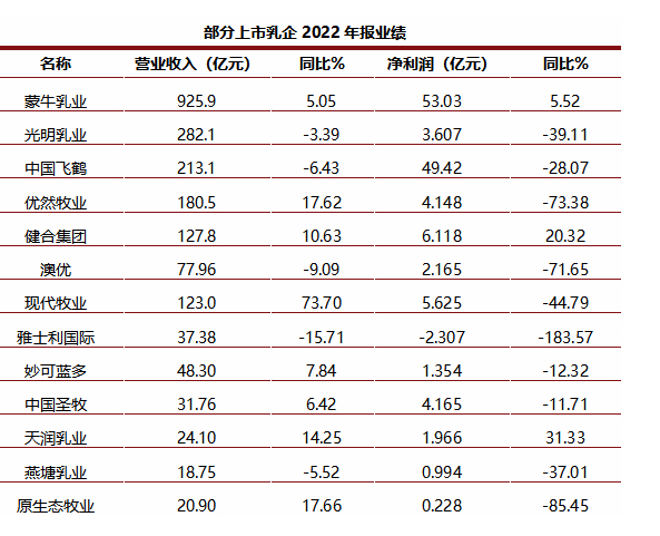 图源：睿农咨询研究部