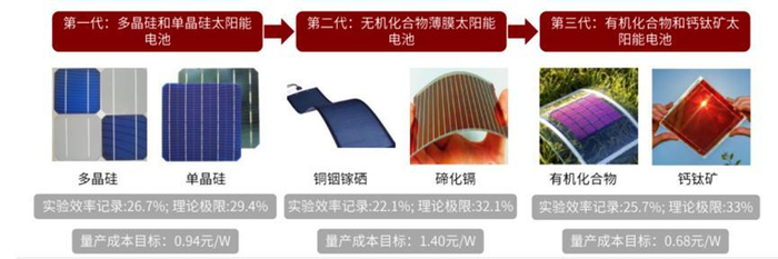 资料来源：IFIND、信达证券