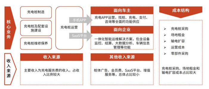 来源：艾瑞咨询