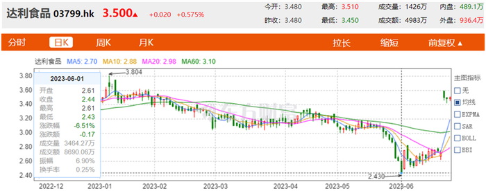 截图自东方财富网