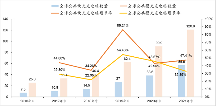 来源：优优绿能招股说明书（申报稿），国际能源署（IEA）