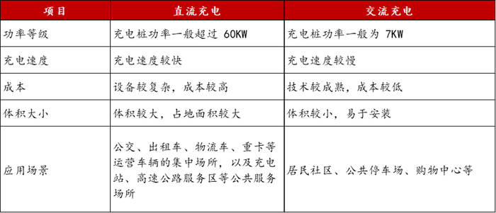 来源：优优绿能招股说明书（申报稿）
