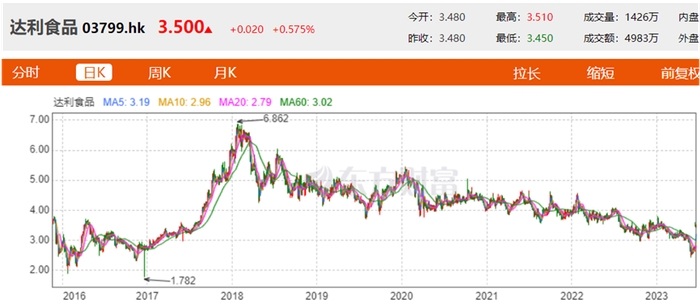 截图自东方财富网