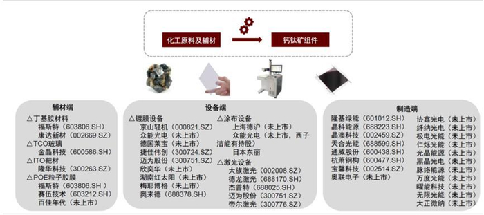 资料来源：IFIND中金公司