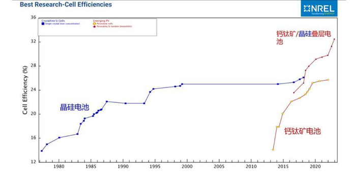 资料来源：IFIND、信达证券