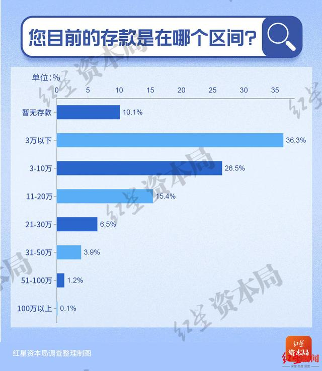 数据来源：红星资本局