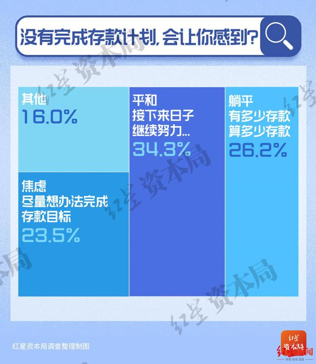 数据来源：红星资本局