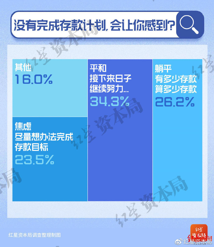 数据来源：红星资本局