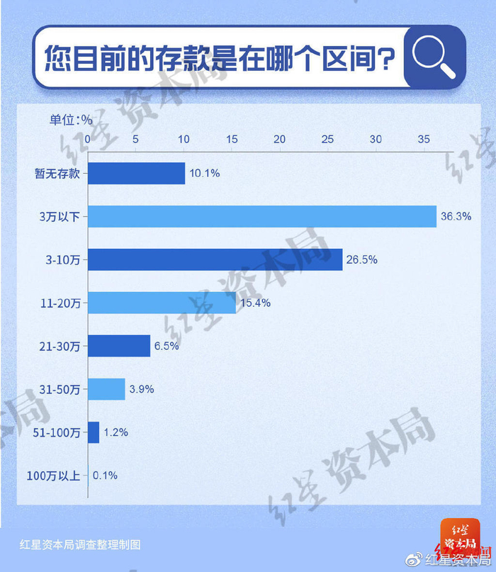 数据来源：红星资本局