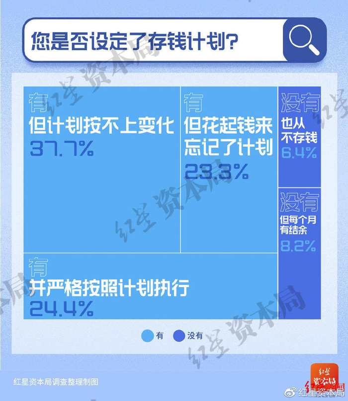 数据来源：红星资本局