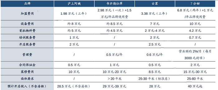 图源：公开信息整理