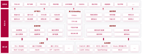 ▲谷神工业aPaaS平台AI引擎架构