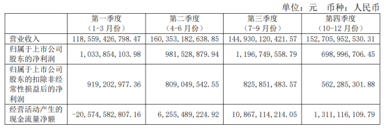 图片来源：物产中大2022年年度报告