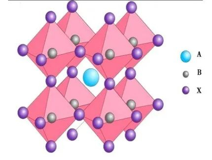 来源：《钙铁矿薄膜电池技术及其在太阳电池中的应用》（刘璋等）