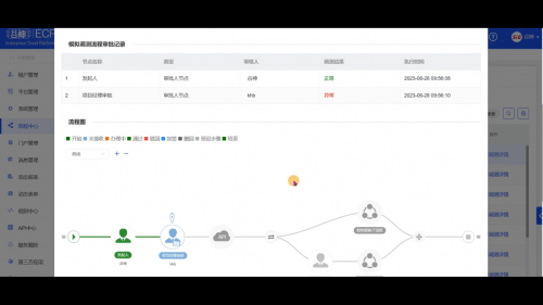 ▲流程模拟调试