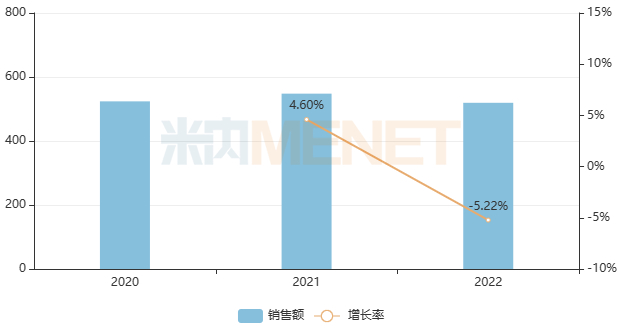 来源：米内网中国公立医疗机构药品终端竞争格局