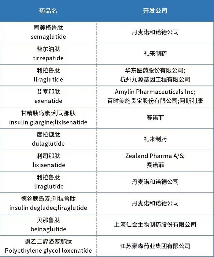 图片来源：药智网