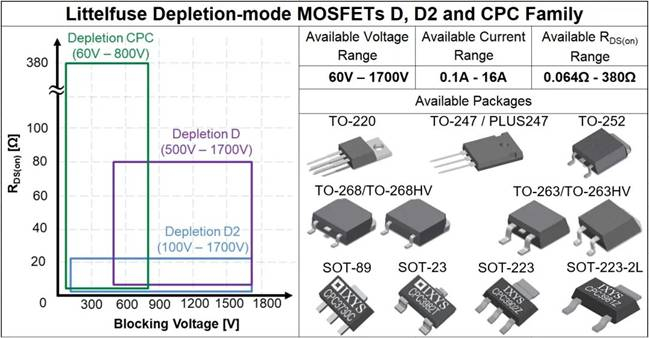 图2：Littelfuse耗尽型MOSFET产品组合
