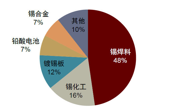 资料来源：ITA，中金公司研究部