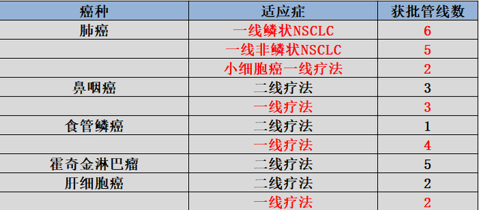 图：恒瑞医药获批适应症，来源：锦缎研究院