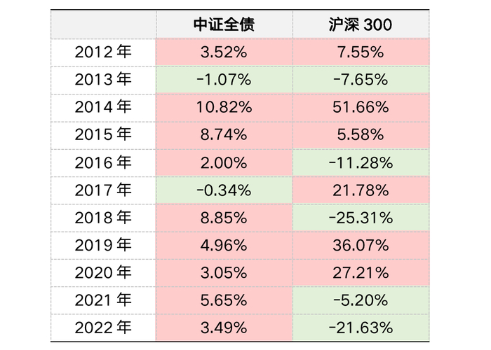 （数据来源：wind，指数历史数据不代表未来表现，不构成对基金业绩表现的保证。）