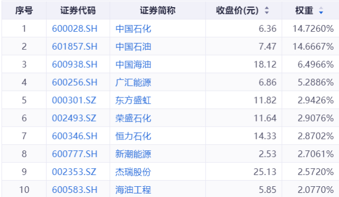 来源：同花顺iFinD，2023.6.30