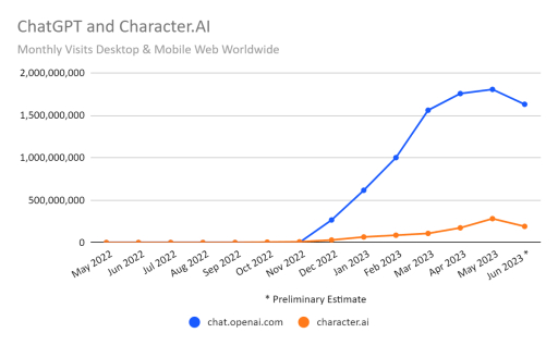 图片来源：Similarweb