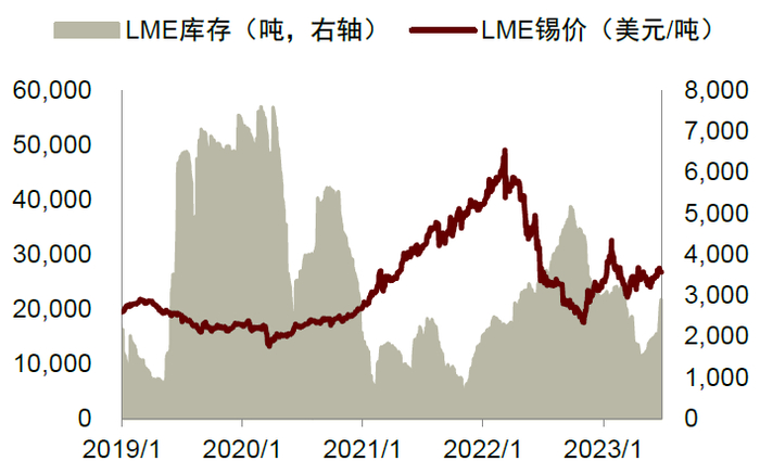 资料来源：同花顺资讯，中金公司研究部