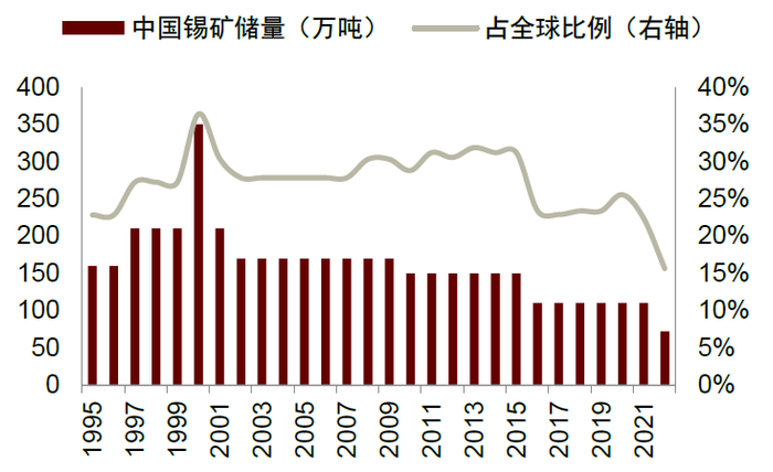 资料来源：USGS，同花顺资讯，中金公司研究部