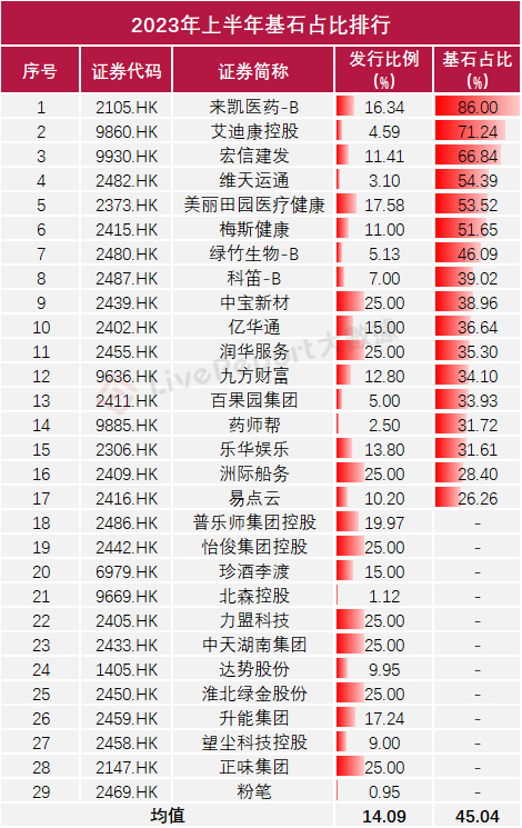 来源：LiveReport大数据