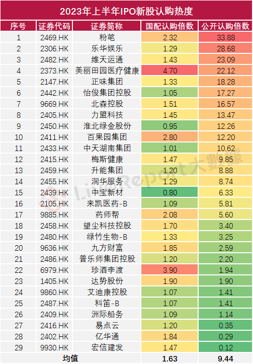 来源：LiveReport大数据
