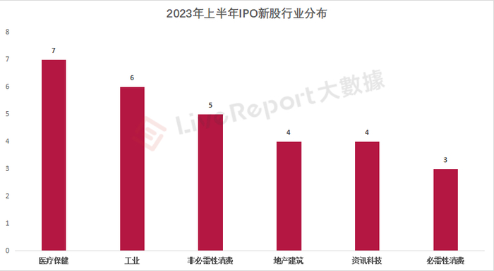 来源：LiveReport大数据