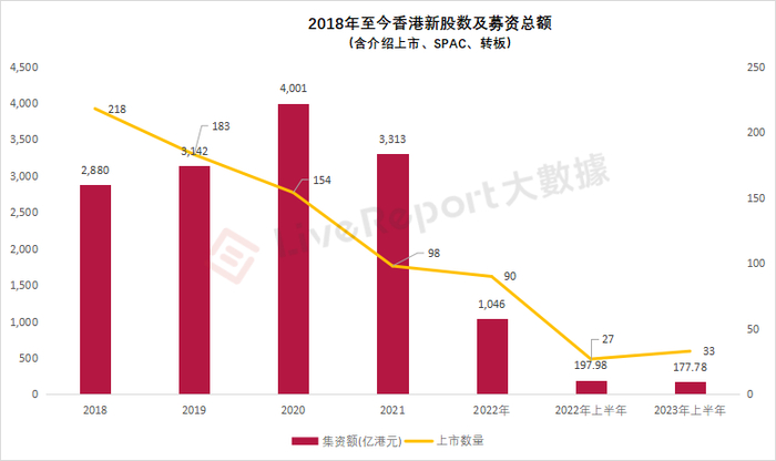 来源：LiveReport大数据