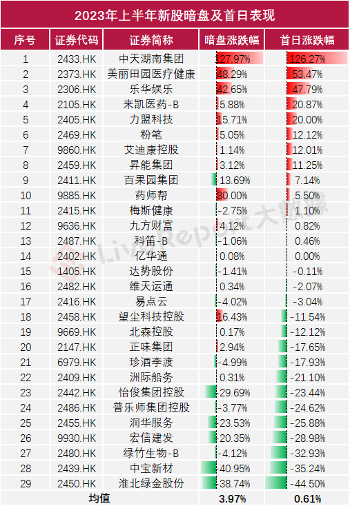 来源：LiveReport大数据