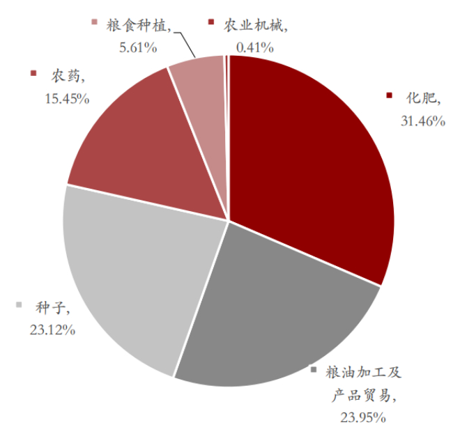 来源：国证指数公司，2023.6.19