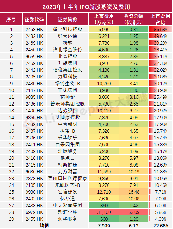 来源：LiveReport大数据