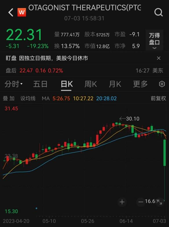 来源：wind金融终端