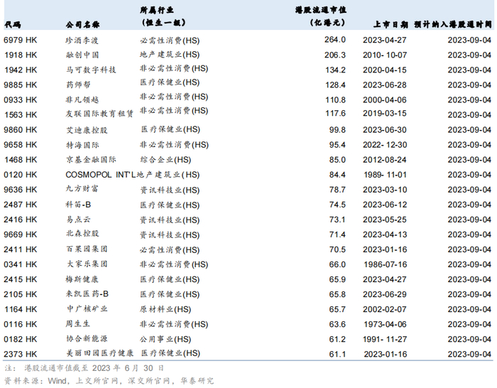 来源：华泰证券