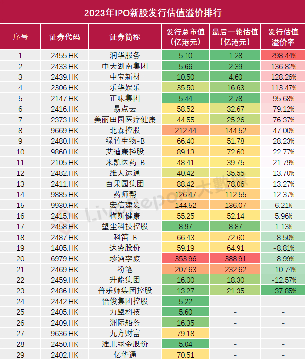 来源：LiveReport大数据