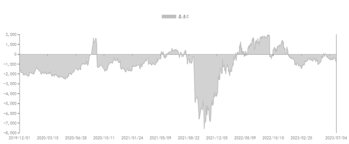 来源：钢联数据