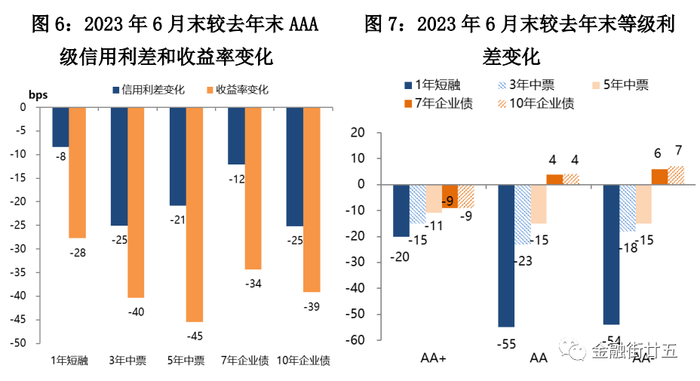 数据来源：Wind资讯，中国建设银行金融市场部。