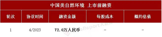来源：LiveReport大数据