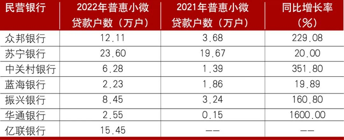 资料来源：各家银行年报