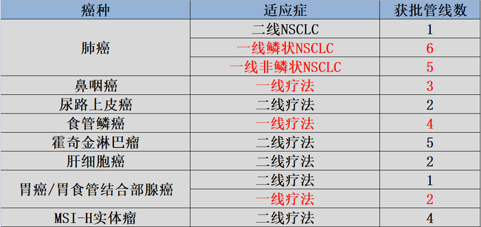 图：百济神州获批适应症，来源：锦缎研究院