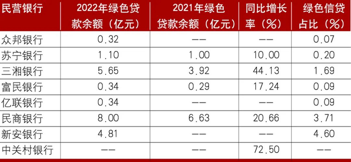 资料来源：各家银行年报