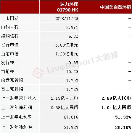 来源：LiveReport大数据