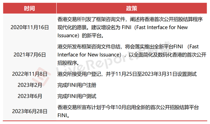 来源：LiveReport大数据